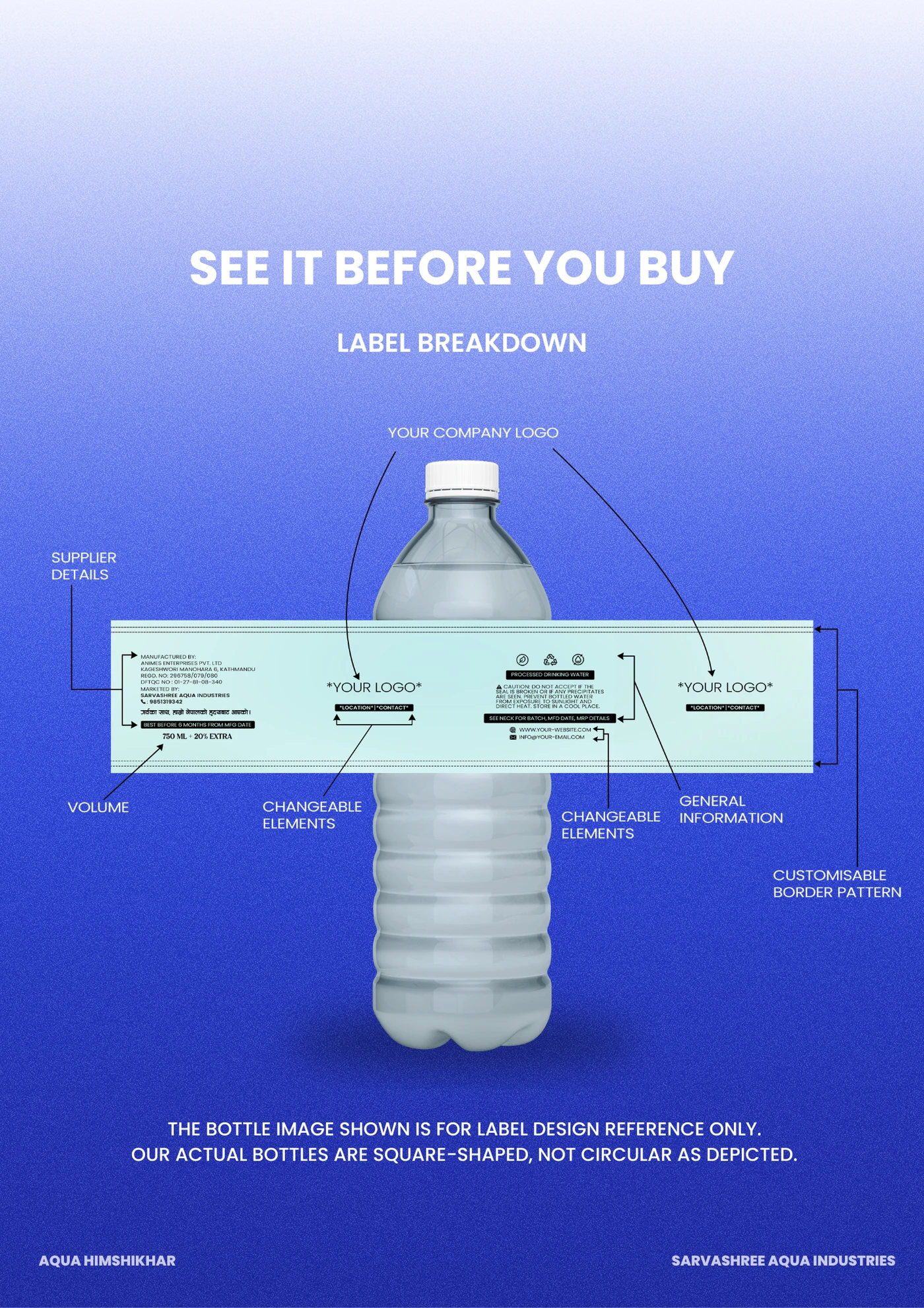 Custom label diagram